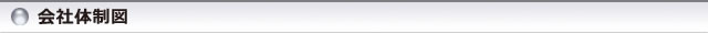 会社体制図
